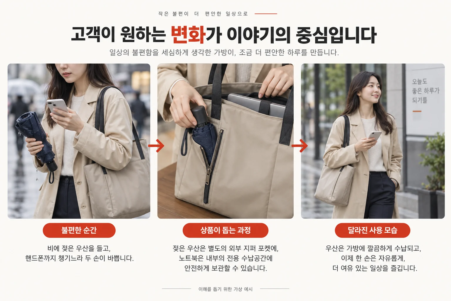 불편한 순간, 상품이 돕는 과정, 달라진 사용 모습 순서로 구성한 상품 스토리 예시
