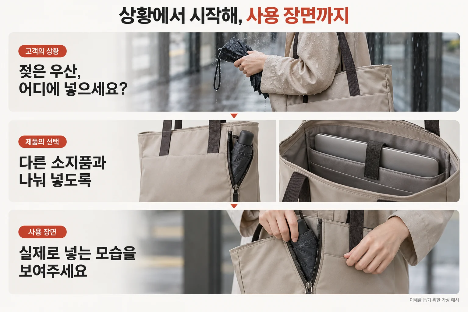 고객의 상황, 제품의 선택, 실제 사용 장면 순서로 이어지는 상세페이지 상품 설명 예시
