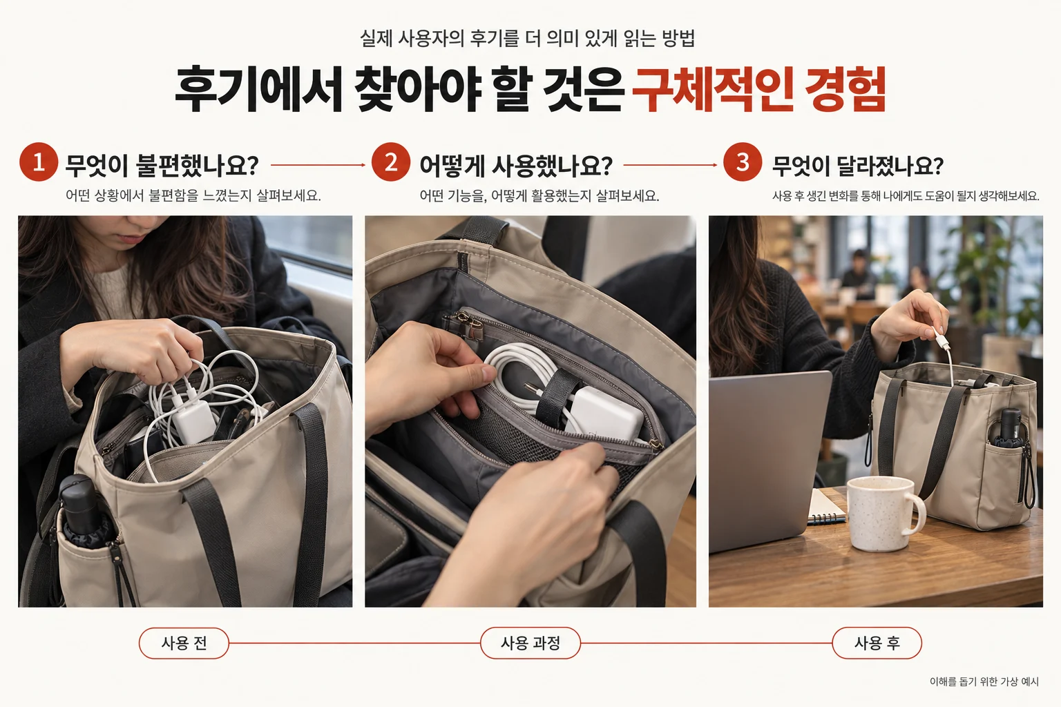 후기에서 찾아야 할 구체적인 경험: 사용 전 불편, 사용 과정, 사용 후 변화