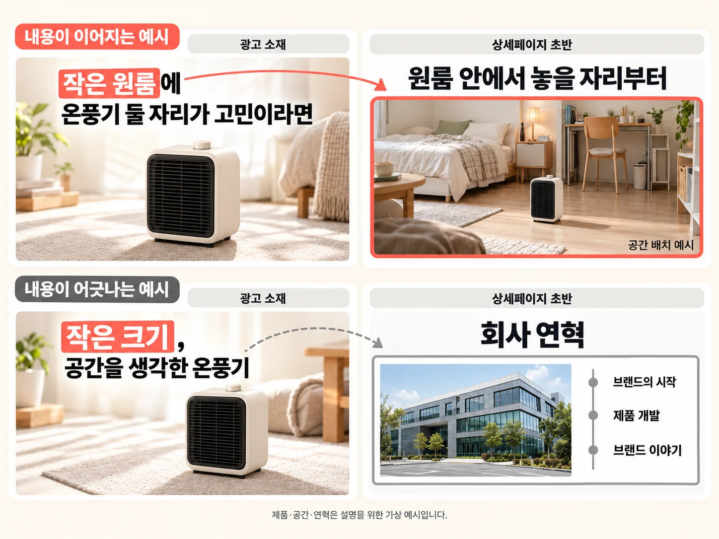 광고 소재와 상세페이지 첫 화면 비교 — 원룸 배치 사진으로 이어지는 예와 회사 연혁으로 어긋나는 예시