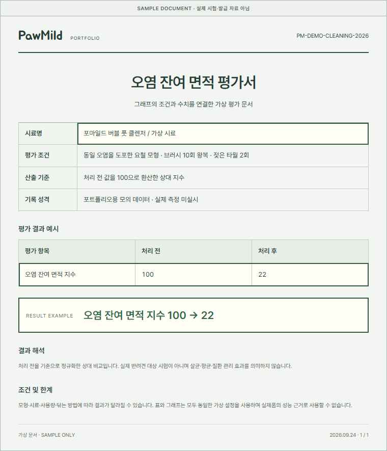 오염 잔여 면적 평가서 SAMPLE 문서. 처리 후 지수 22 강조