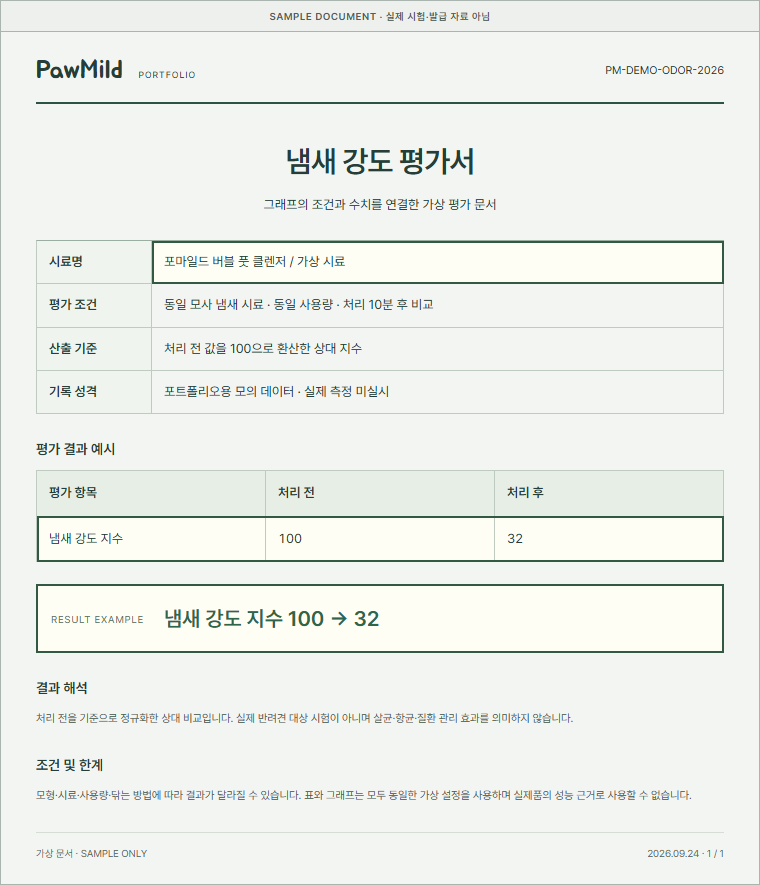 냄새 강도 평가서 SAMPLE 문서. 처리 후 지수 32 강조