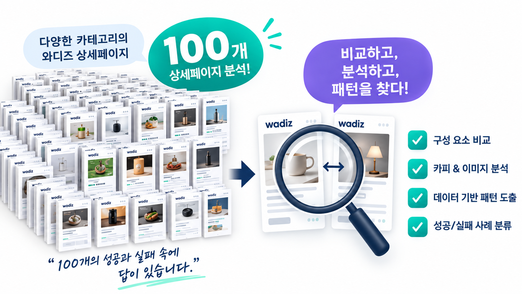 다양한 카테고리의 와디즈 상세페이지 100개를 비교하고 구성 요소와 카피·이미지의 패턴을 분석하는 과정